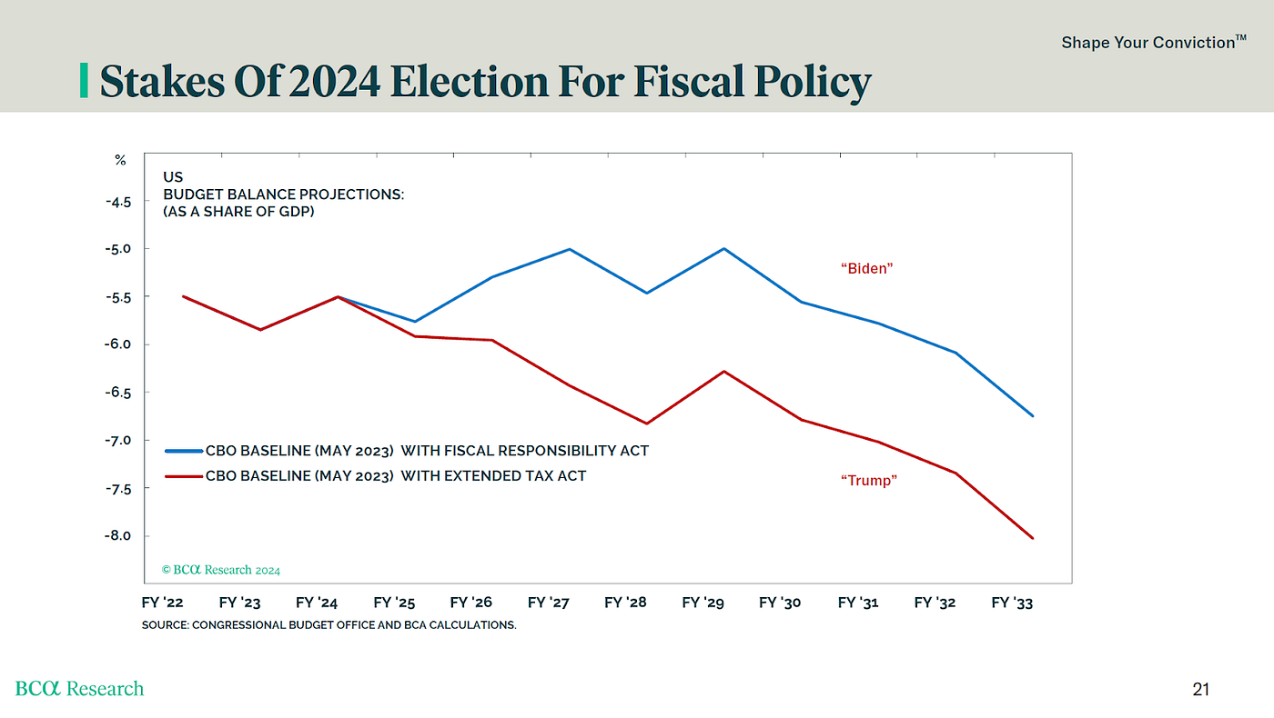 Left Curve. (Any views expressed in the below are… | by Arthur Hayes |  Medium