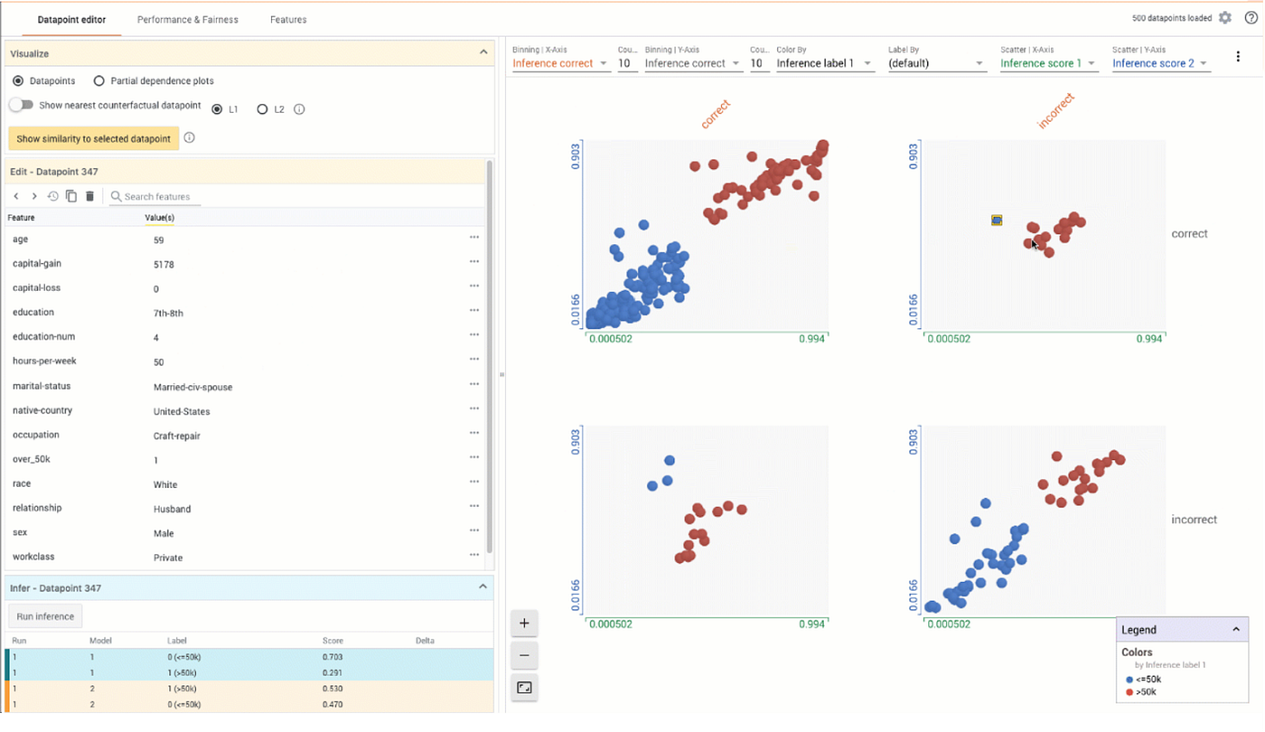 Break open the Black Box: Explainable AI frameworks to increase
