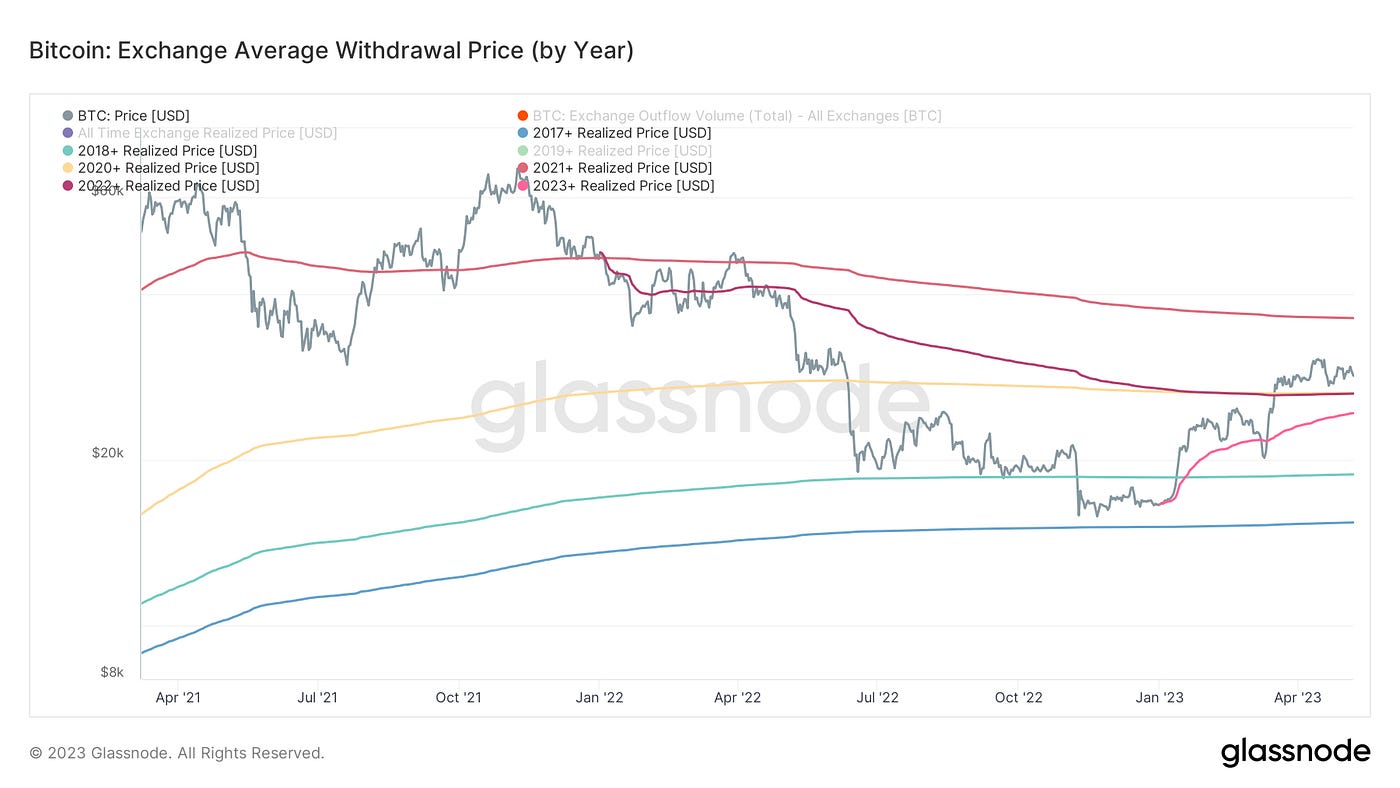 东风袅袅，香雾空蒙｜WTR 5.08