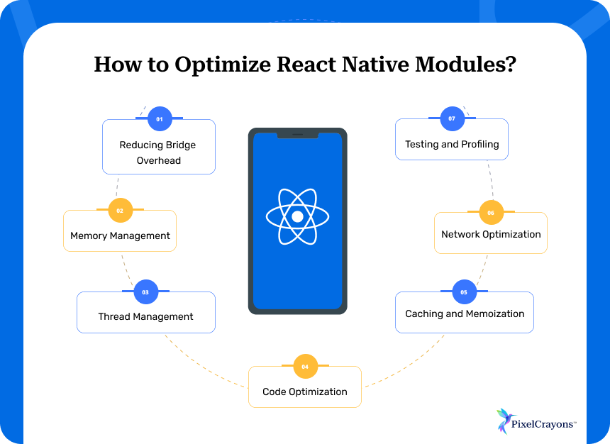 Improving React Native App Performance with Native Modules
