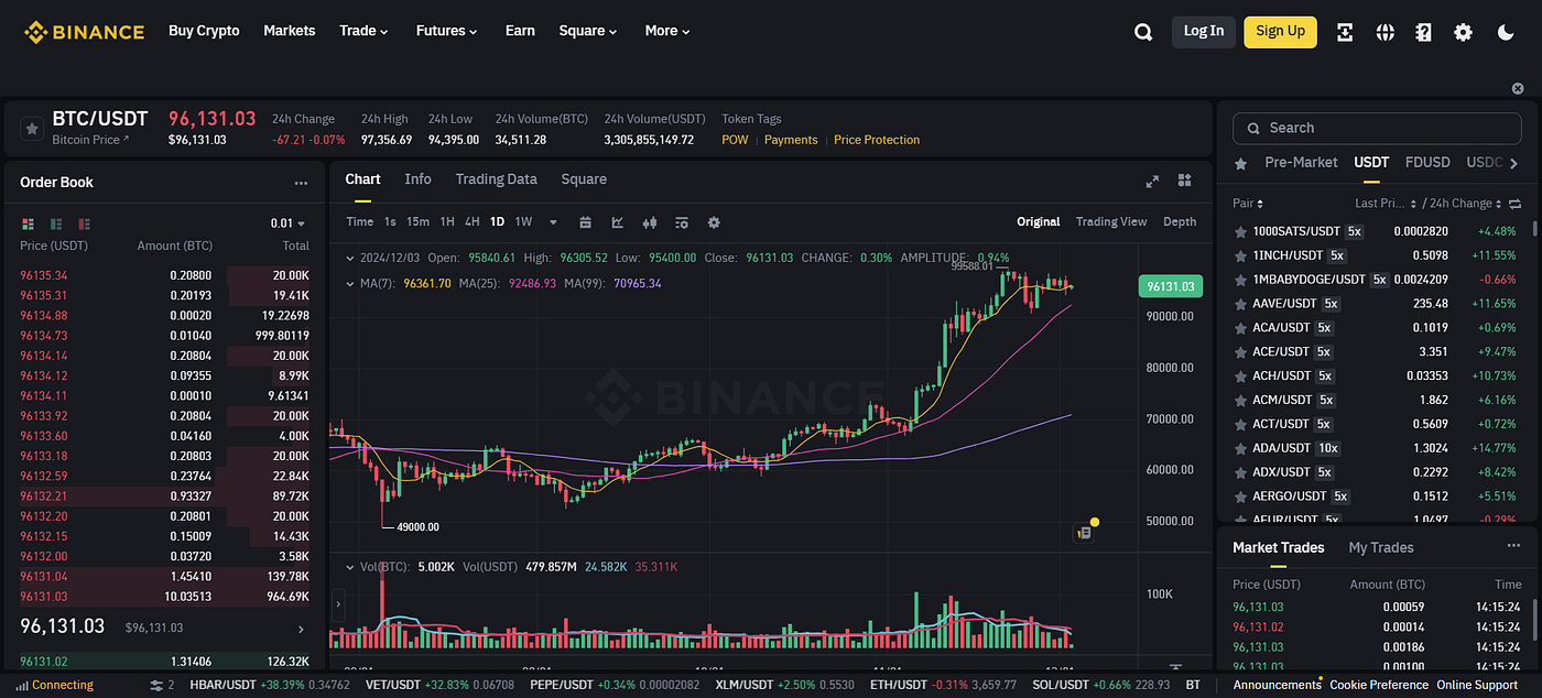 Best Practices for High-Frequency Backtesting of Market-Making Strategies  in Cryptocurrency | by DolphinDB | Medium