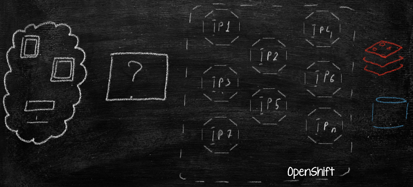 Spring Cloud Gateway: The Single Point of Entry or Failure — a Path to  Non-Blocking API Gateway | by Nikita Letov | Medium