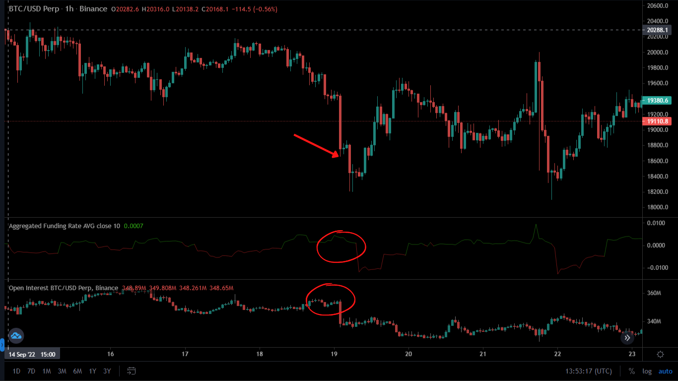Best Futures Trading Strategy. As a leveraged trader, chances are… | by  Cryptonalyses | Medium