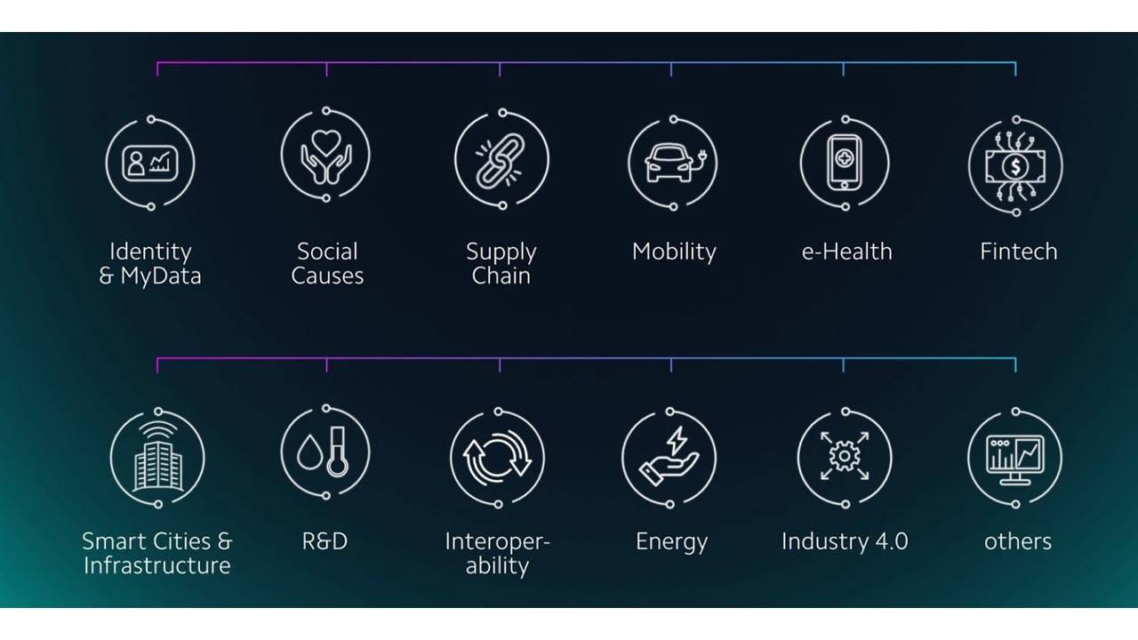 Iota : la crypto-monnaie orientée objets connectés | by Unitec — Veille et  Prospective | Medium