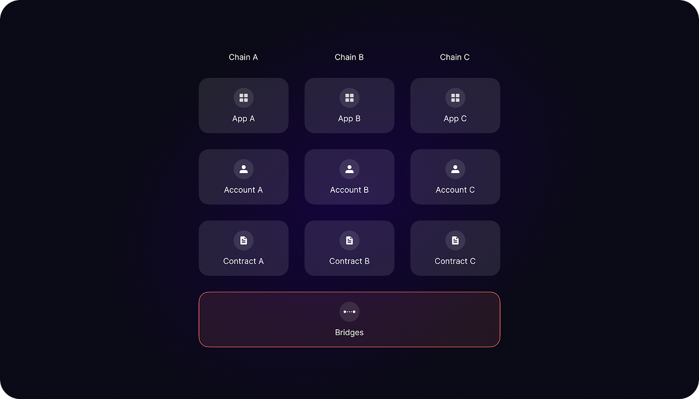NEAR链签名如何打开多链Web3世界的大门- NEAR中文社区- Medium
