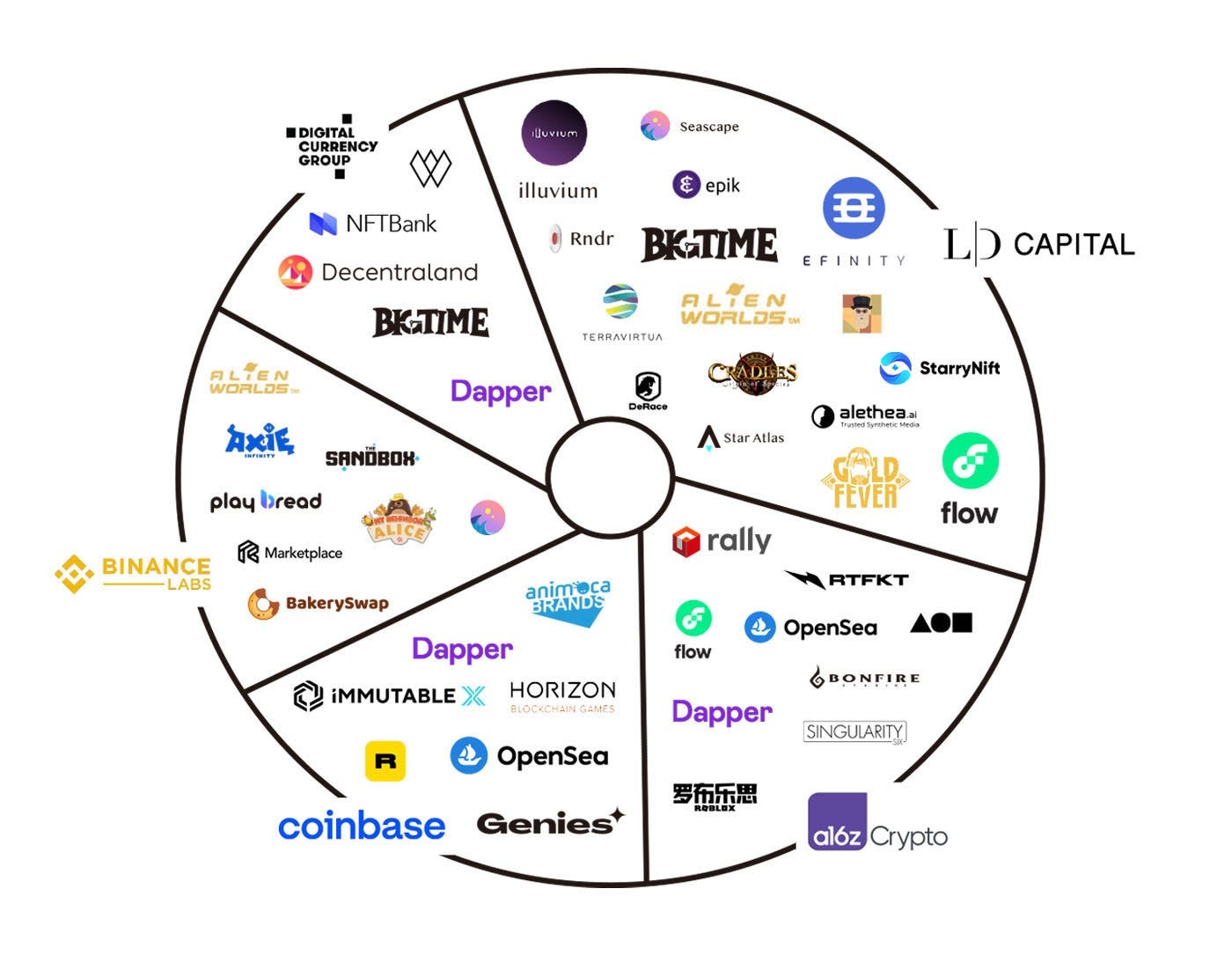 The Metaverse Overview: From the Past to the Future（Part 2） | by LD Capital  | Medium