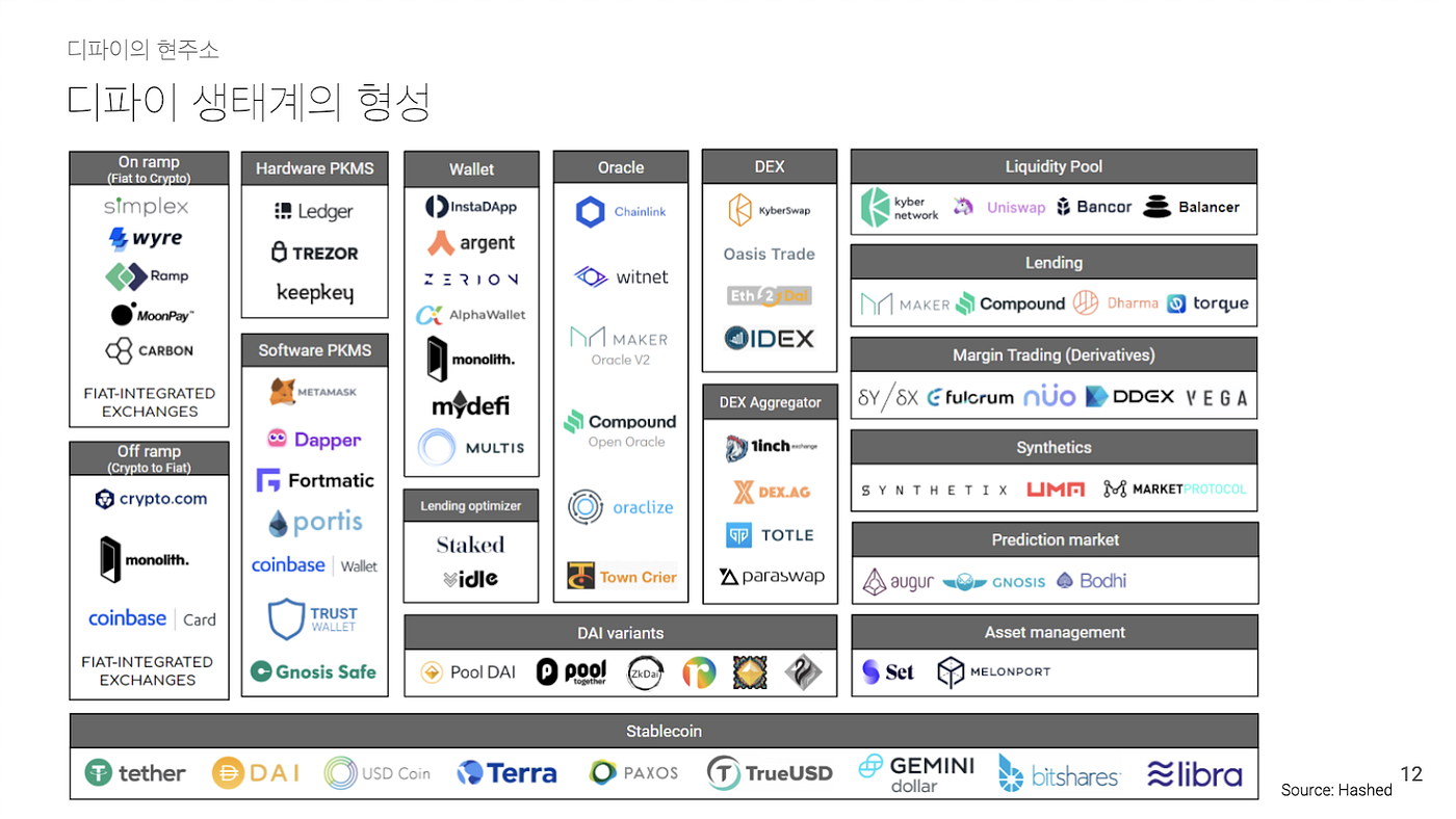 신세틱스: 합성토큰과 프로토콜 이코노미에 대한 가장 급진적인 실험 | by HASHED | 해시드 팀 블로그 | Medium