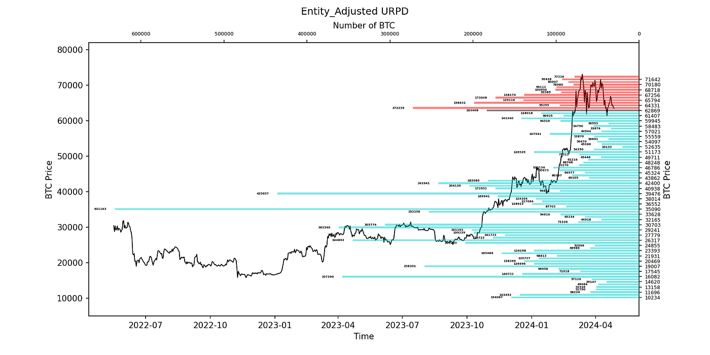 徘徊震荡且低迷的市场还要持续多久？｜WTR 4.29. “瞭望无尽前沿科技；洞见未来，引领投研新时代。”此报告为“WTR”研究院提供： | by  WatchTowerR官方中文|