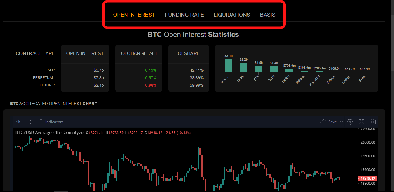 Best Futures Trading Strategy. As a leveraged trader, chances are… | by  Cryptonalyses | Medium