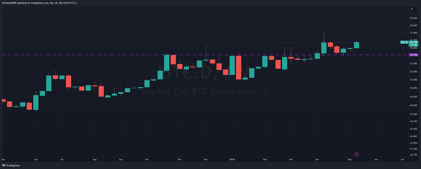 Lower Than Expected CPI Print Awakens Bulls, Propels Bitcoin 10% Higher,  and Revives ETF Flows | by Lorenzo Protocol | Medium