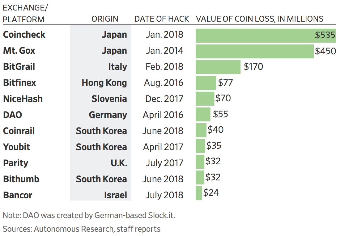 The Landscape of Decentralized Cryptocurrency Exchanges | by Sid  Venkateswaran | Medium