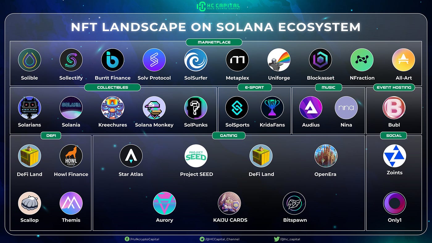 Beyond Art: NFT Landscape in the Solana Ecosystem | by Zen | Medium