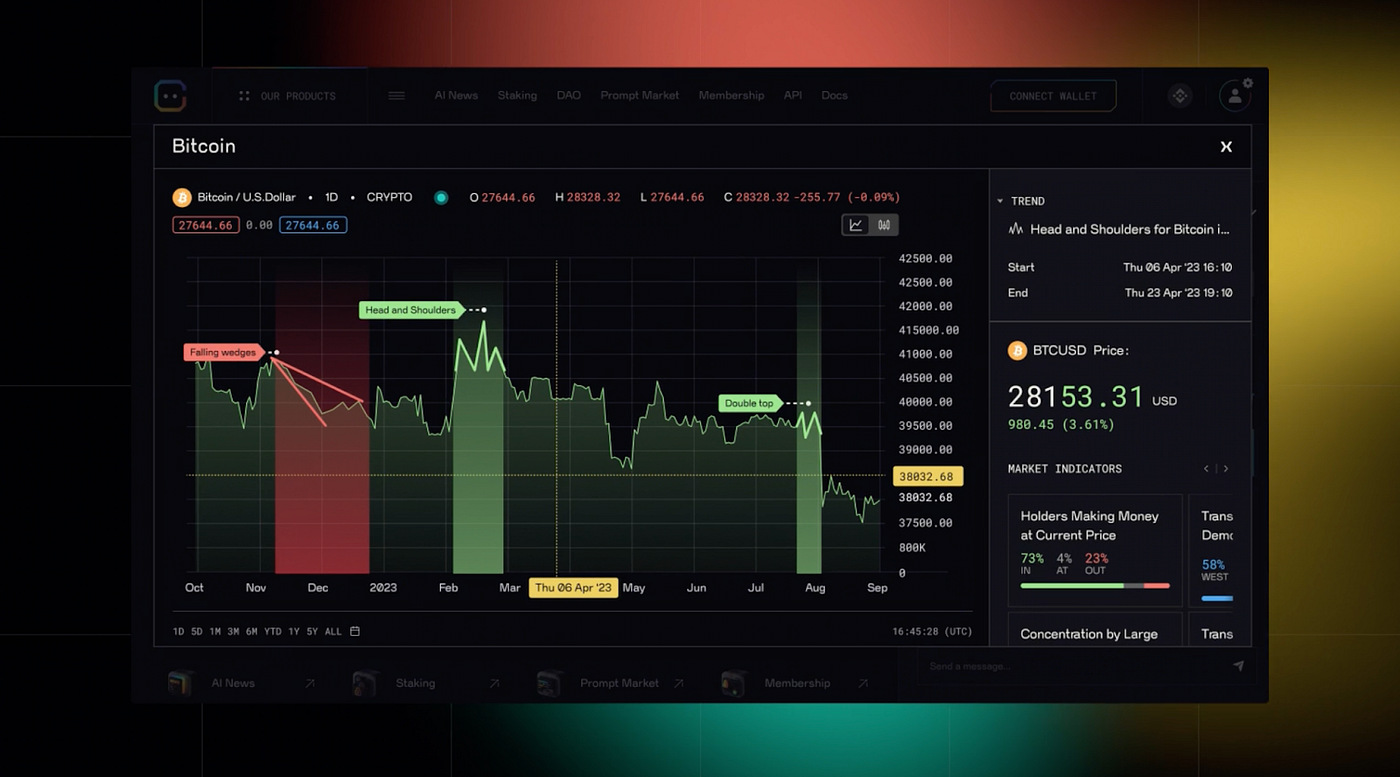 Understanding Chart Patterns: A Guide to Technical Analysis with ChainGPT  AI Trading Assistant | by ChainGPT | Medium