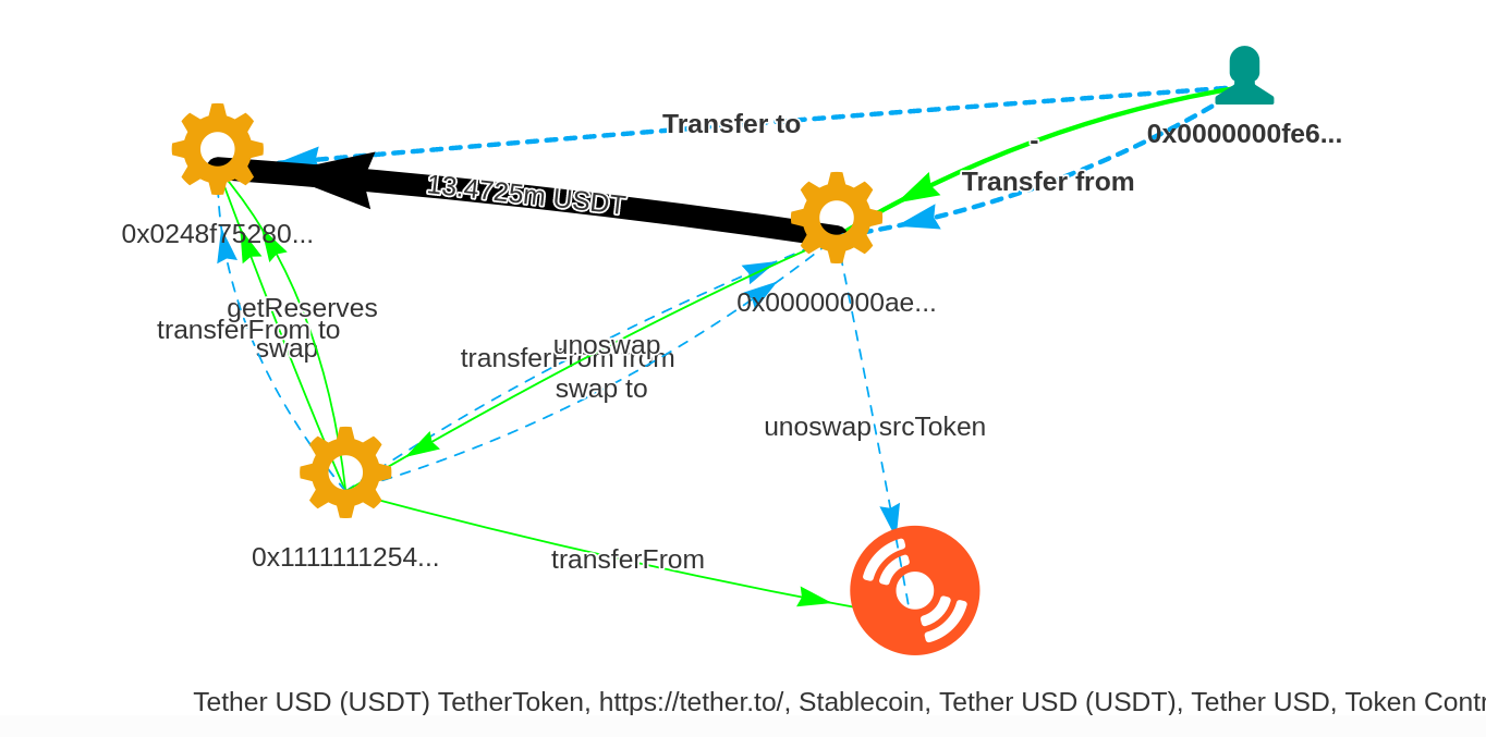 Analysis of the Wintermute Hack: An Inside Job | by Librehash | Medium