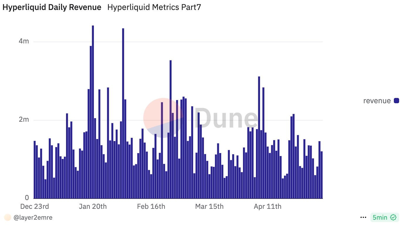 Investment Memo: Long HyperLiquid ($HYPE) / SHORT ZKsync ($ZK) | by 0xemre  | Medium