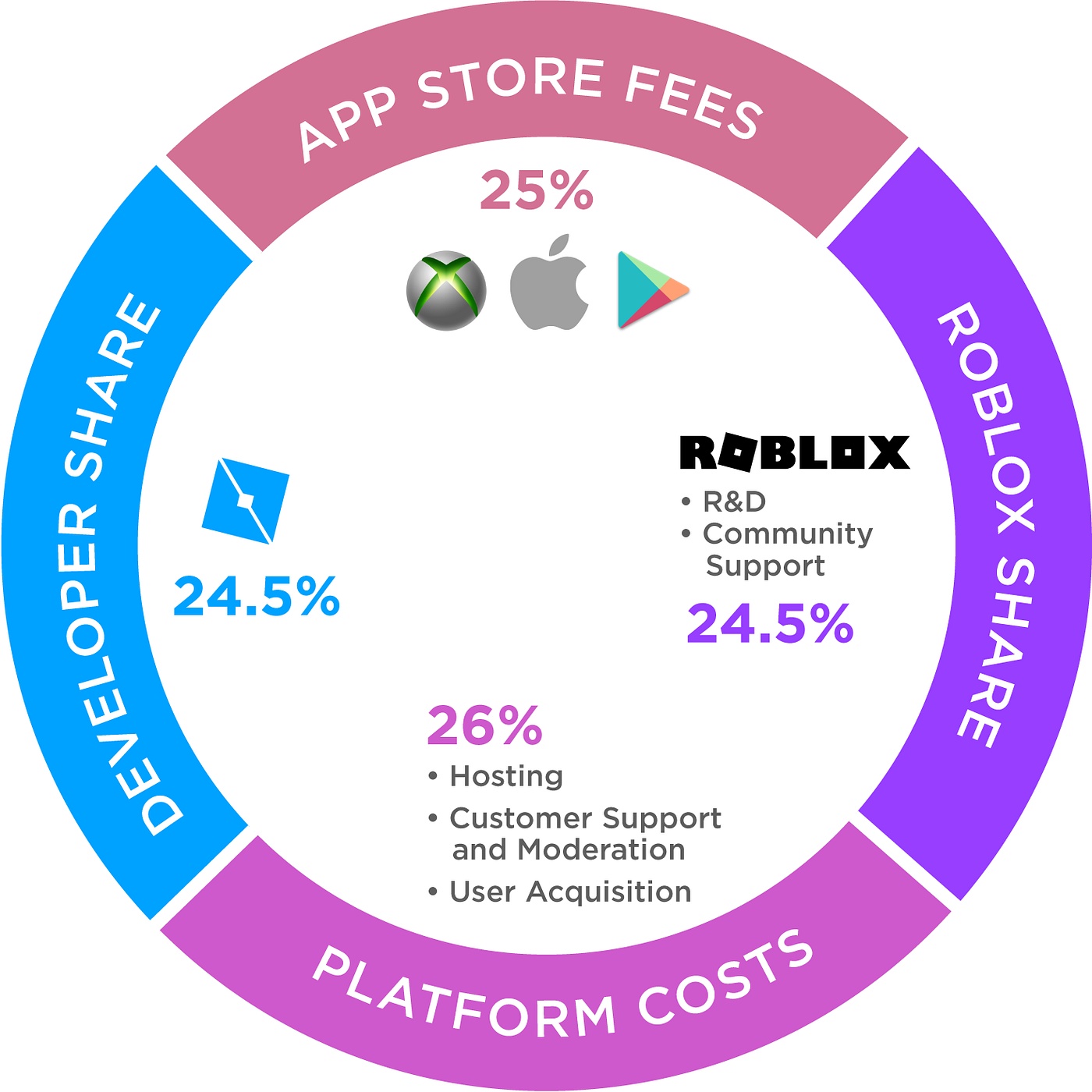Roblox Voice Moderation - Platform Usage Support - Developer Forum