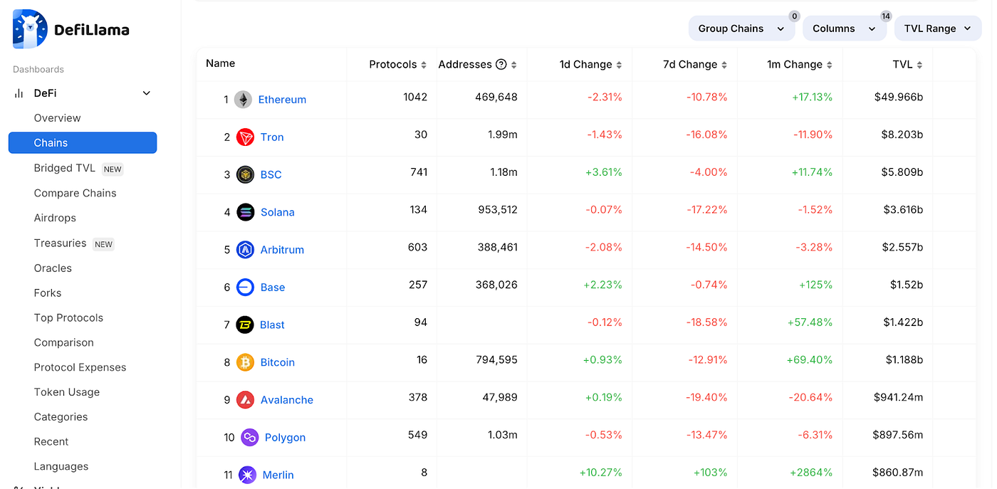 Unveiling MERL Token: Transforming Bitcoin with Layer 2 Innovation and  Zero-Knowledge Proofs | by CoinEx | Medium