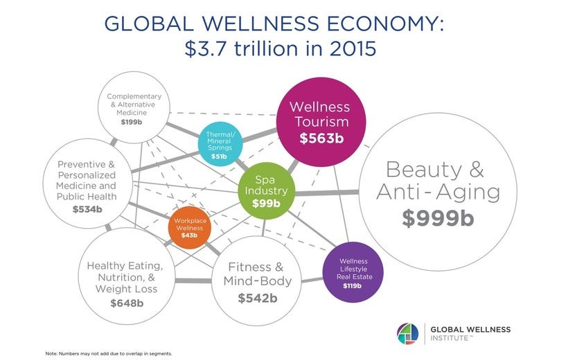 For High-End Fashion Brands, Wellness Is the Ultimate Luxury - CELLIANT
