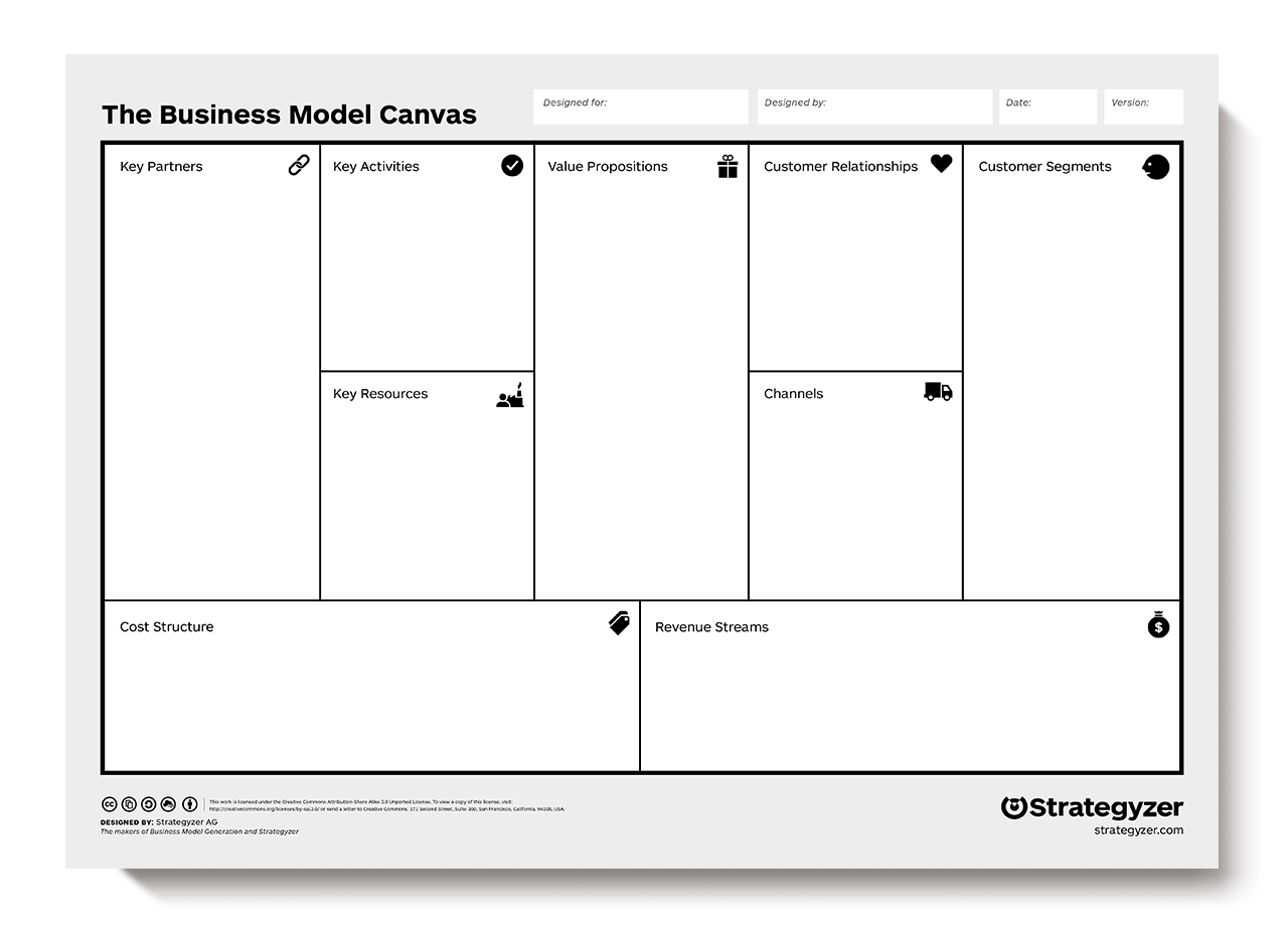 How To: Business Model Canvas Explained | by Sheda | Sheda | Medium