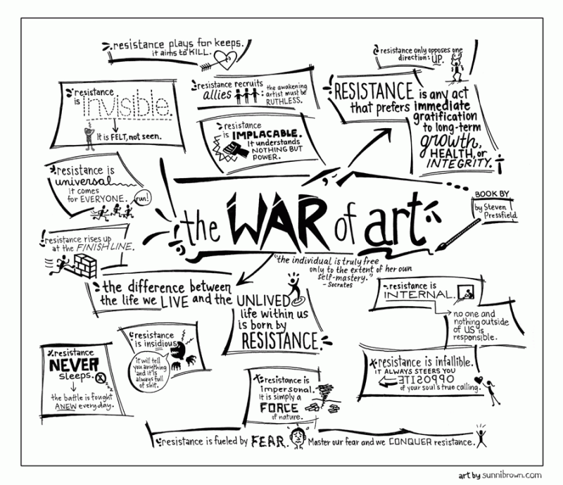 Book summary — The War of Art by Steven Pressfield, by Samuel Joseph, We  Will Think