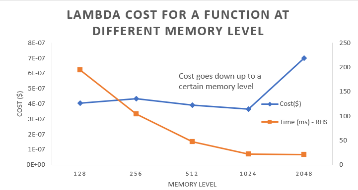 Machine Learning for Sports Betting: It's Not a Basic Classification  Problem., by Charles Malafosse