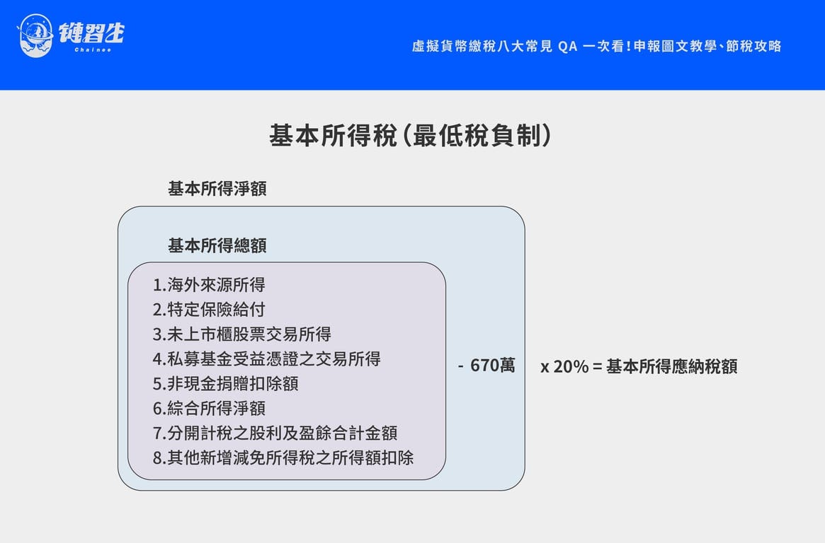 雜談｜虛擬貨幣繳稅八大常見QA 一次看！. 每年5… | by PenFarming | 閱讀筆耕| Medium
