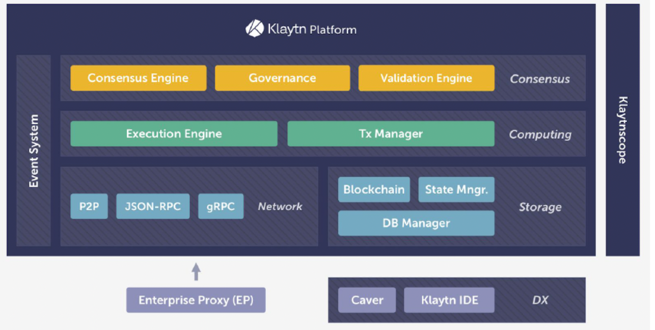 Deep Dive Episode 3 : Klaytn Foundation | by Ayush Mishra | Medium