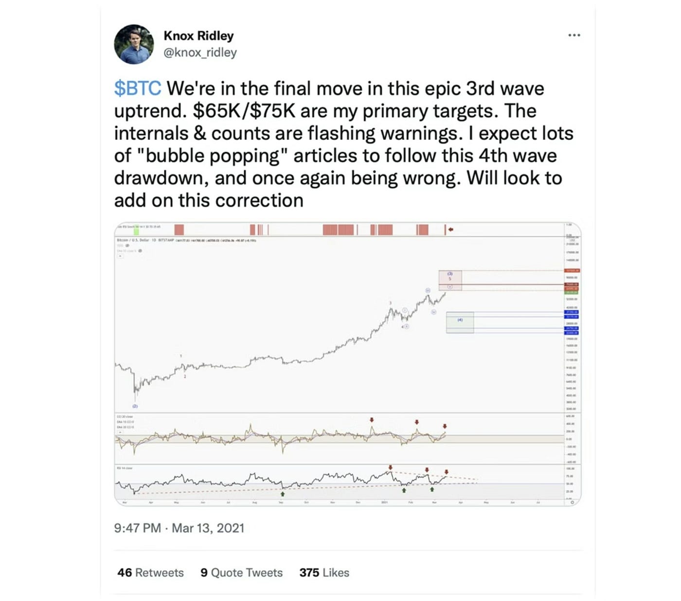 Why Solana is Outperforming Ethereum by 26,500% Since 2020 | by Beth Kindig  | Medium