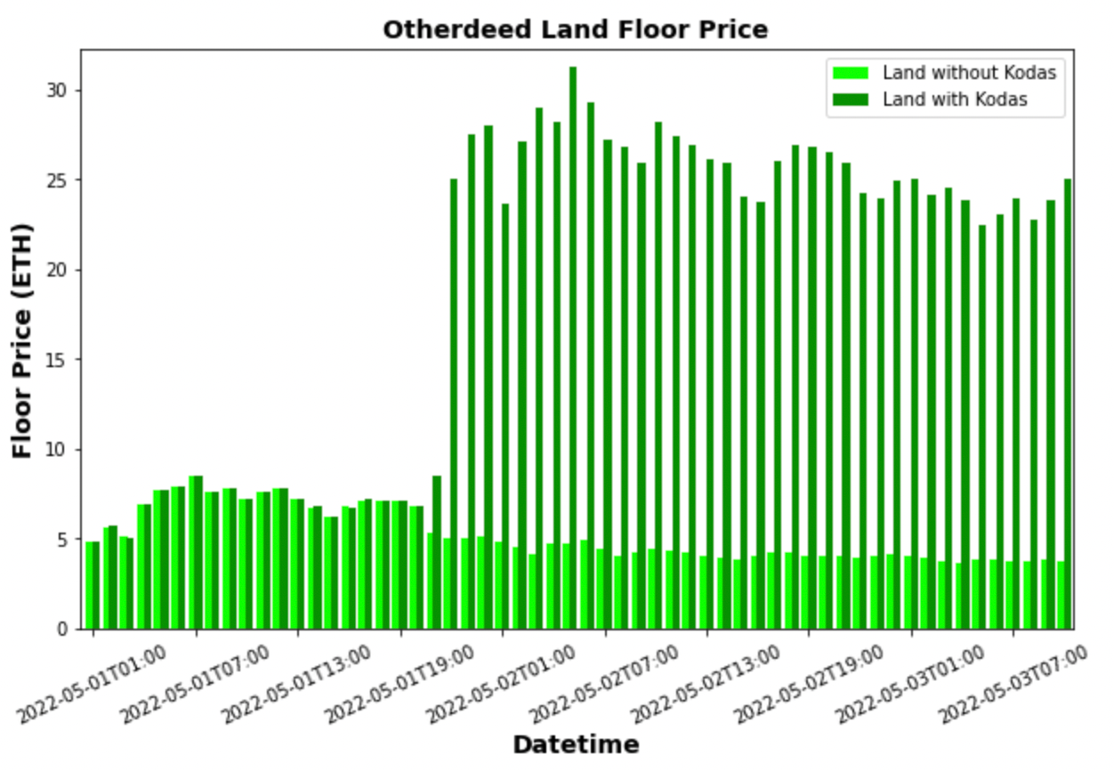 Koda Rarity — Ranking the newest creatures in the Yuga Lab ecosystem | by  Jamesin Seidel | Medium