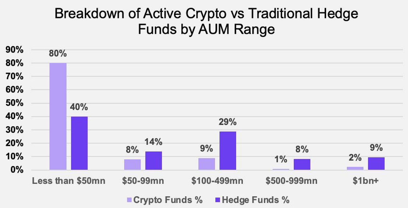 Bitcoin vs Alts: Insights from top crypto hedge fund managers | by Aspen  Digital | Medium