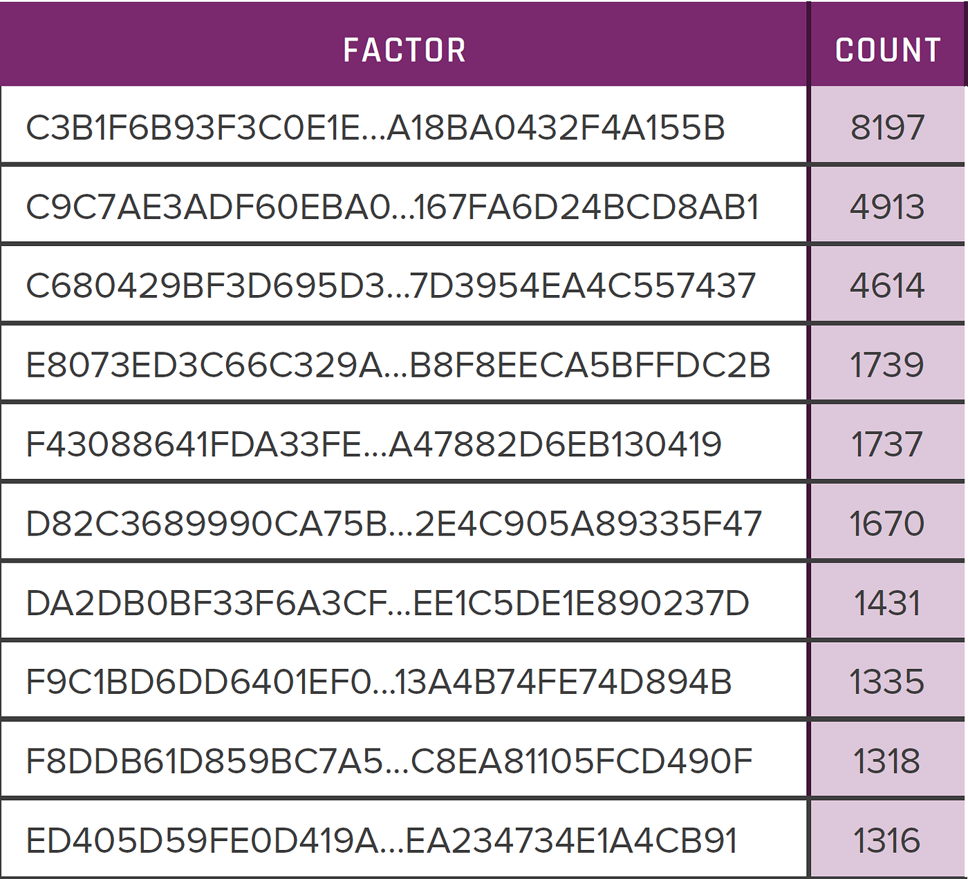 RSA Number From Wolfram MathWorld 41 OFF rsa-number-from-wolfram-mathworld-41-off