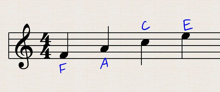 How to Easily Read Sheet Music. Finding notations on the grand