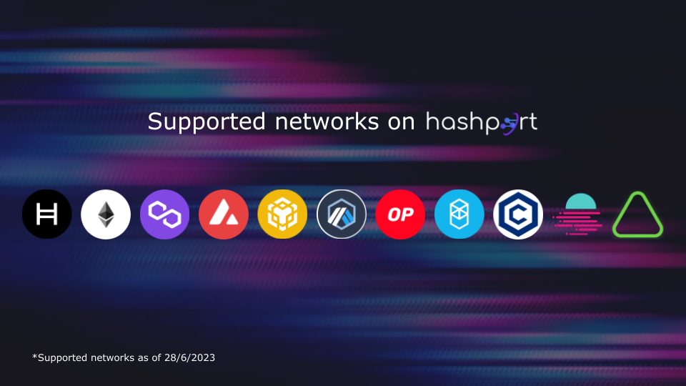 Introducing the Hashport SDK. The Hashport SDK allows dApps to…, by  hashport, Coinmonks