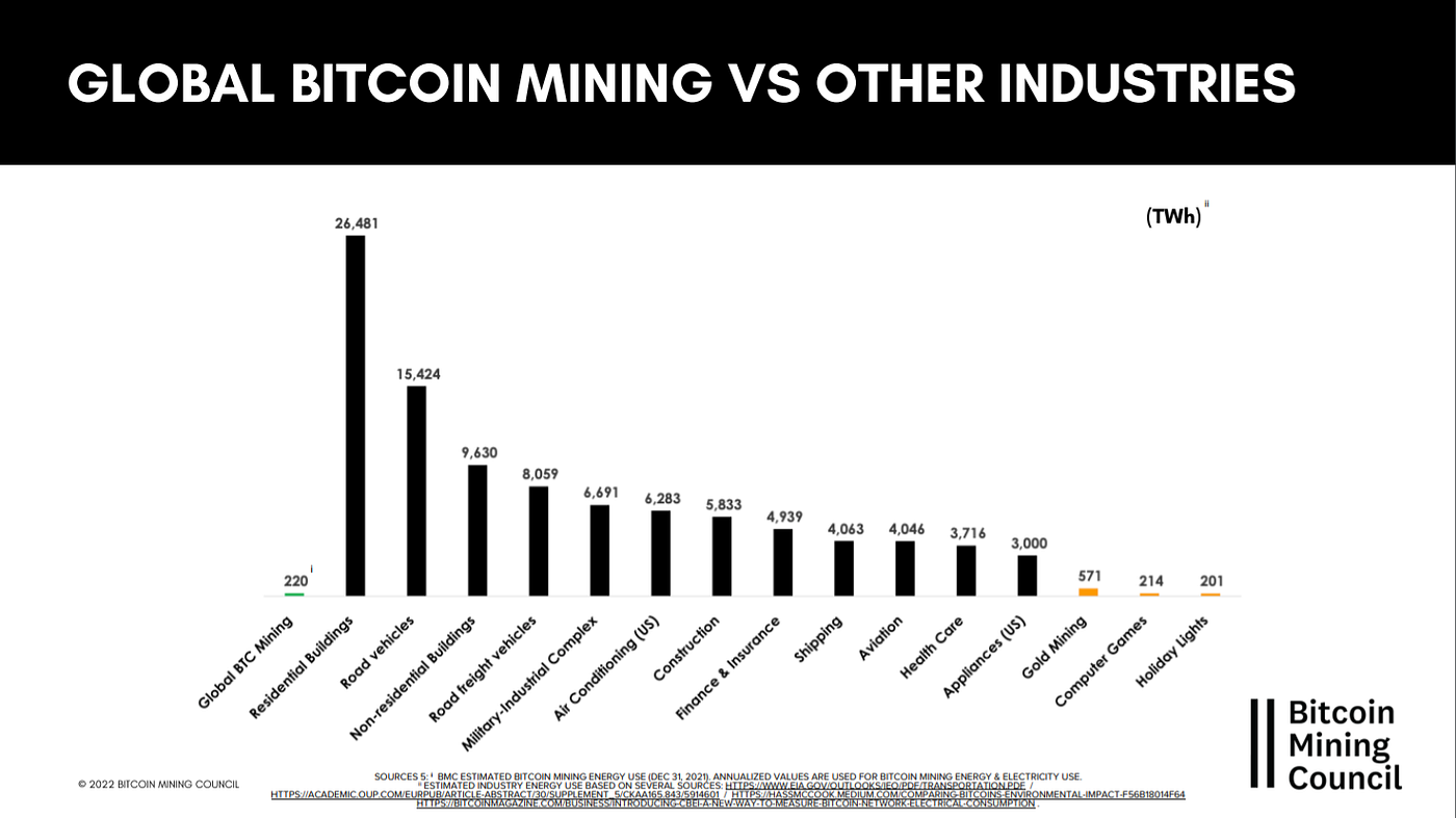 Bitcoin mining is more efficient and sustainable than ever | Lumerin Blog