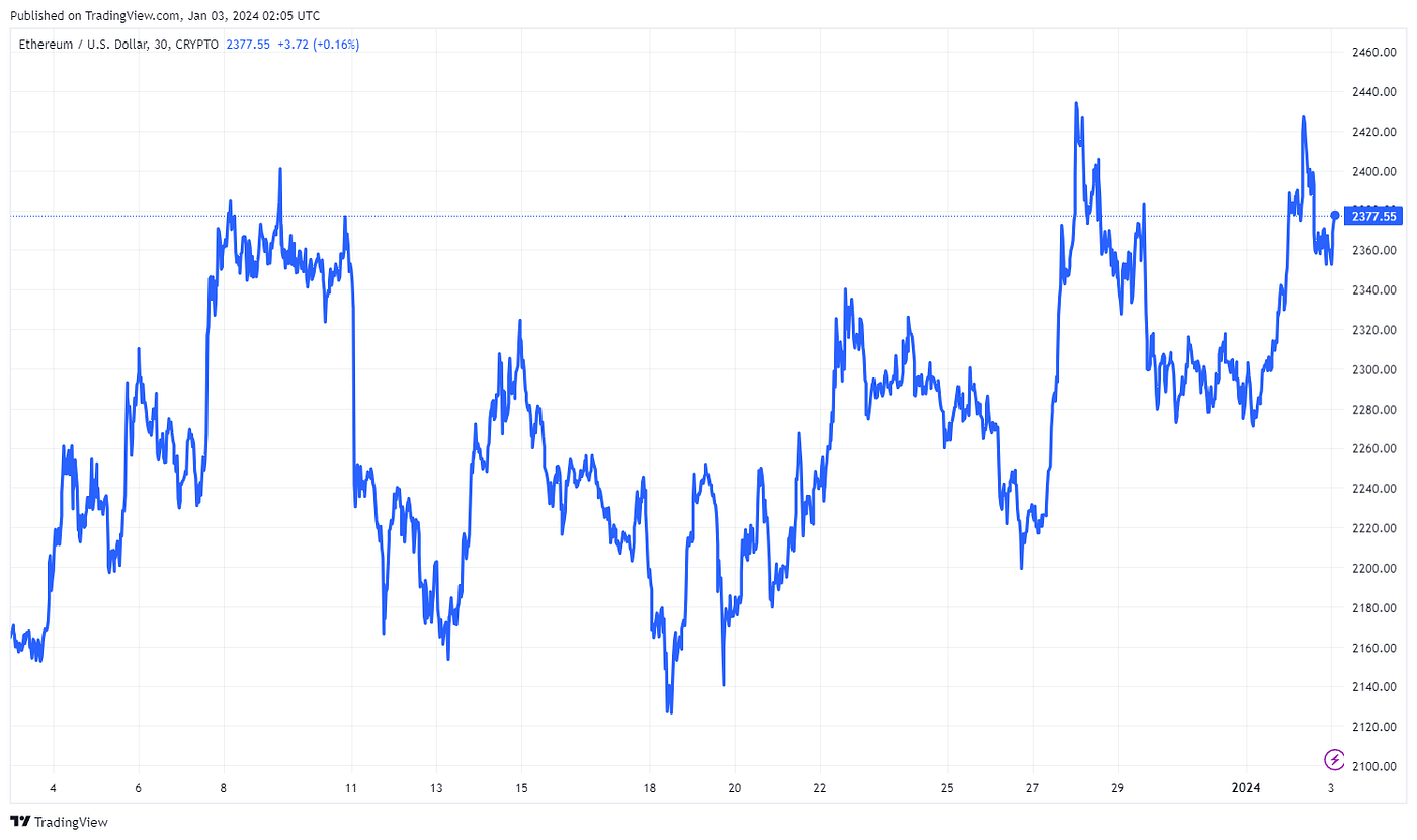 Cryptocurrency Market: Monthly Recap_Jan 2024 | by ANIVERSE | ANIVERSE |  Medium