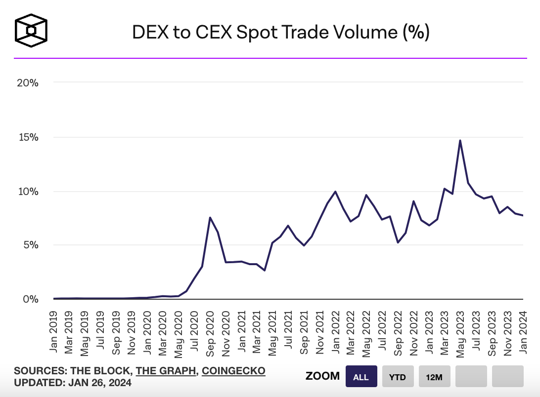 Chainflip (FLIP): Investment Thesis | by Nino Gramsci | Medium
