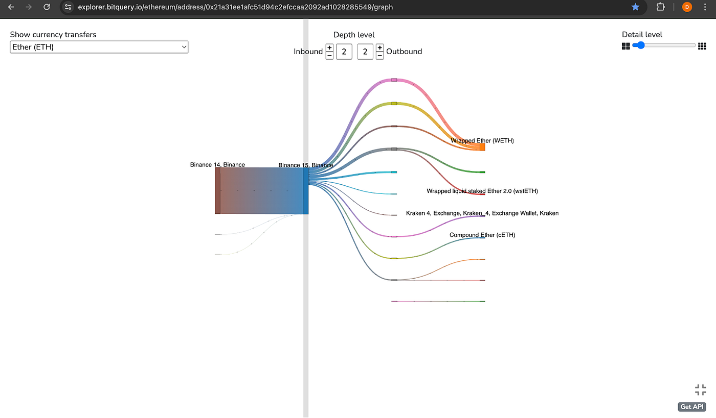 Top 10 OSINT Tools for Investigating Cryptocurrencies 2024 | Coinmonks