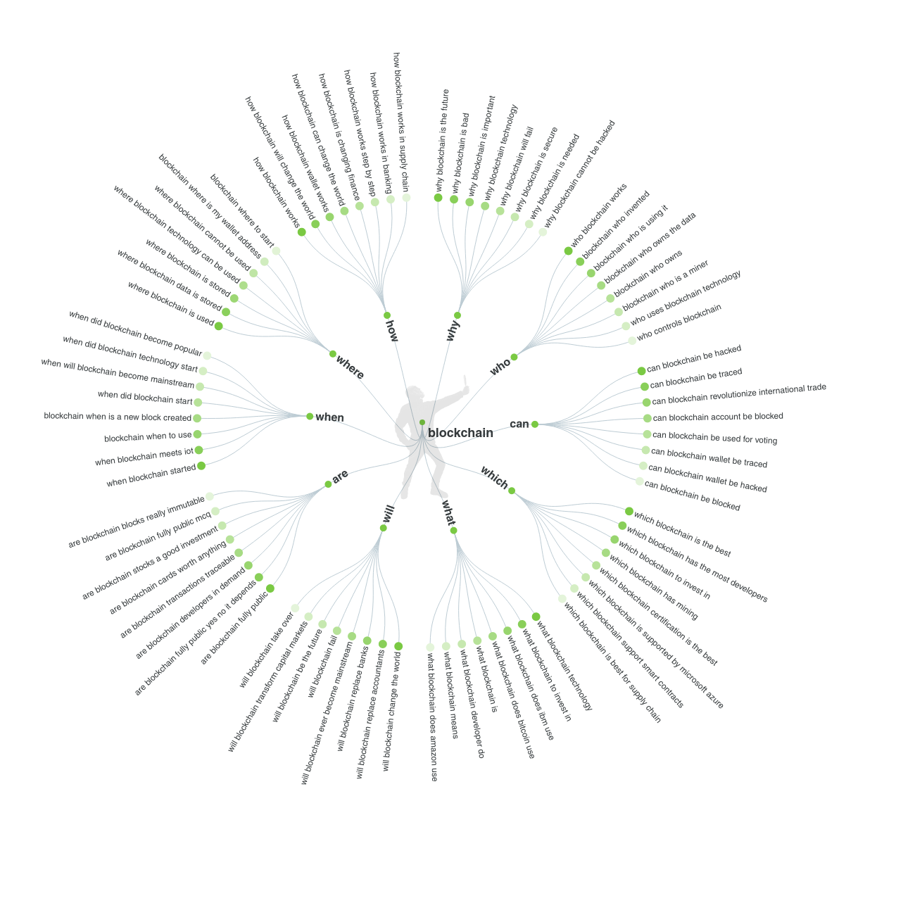 Blockchain: the 100+ most common questions | by Michele Mostarda | The  Capital | Medium