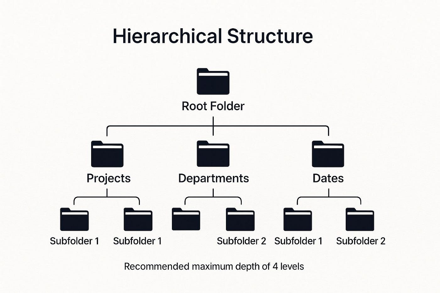 Top File Management Best Practices to Stay Organized