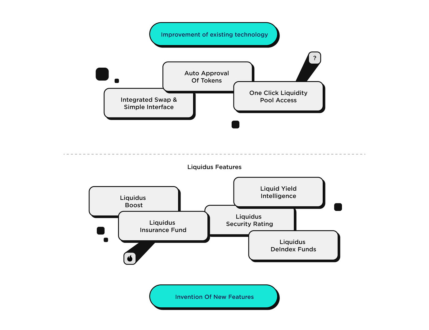 Liquidus — The all in one DeFi wallet | by BlogBit | Coinmonks | Medium