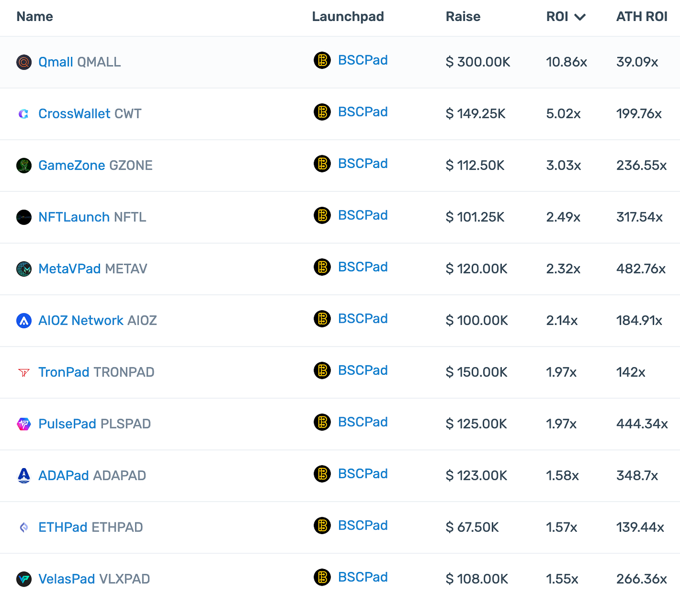 BlueZilla: Reflections & Our Outlook For 2023 & Beyond | by BlueZilla |  Medium