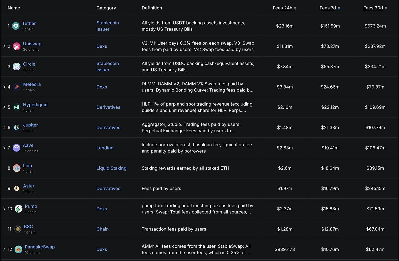 narrative crypto vs usable crypto | by Yash Agarwal | Medium