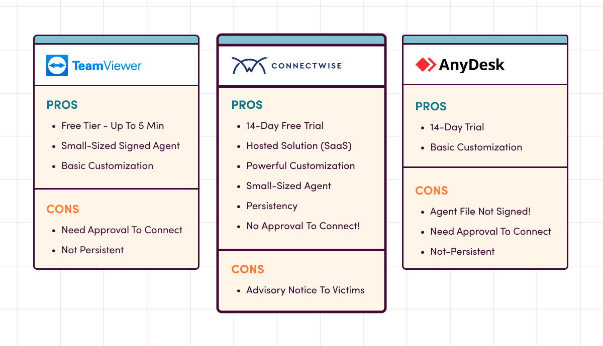 Oh RATs! - How Guardio found a way to detect the nastiest of scams | by  Guardio | Medium