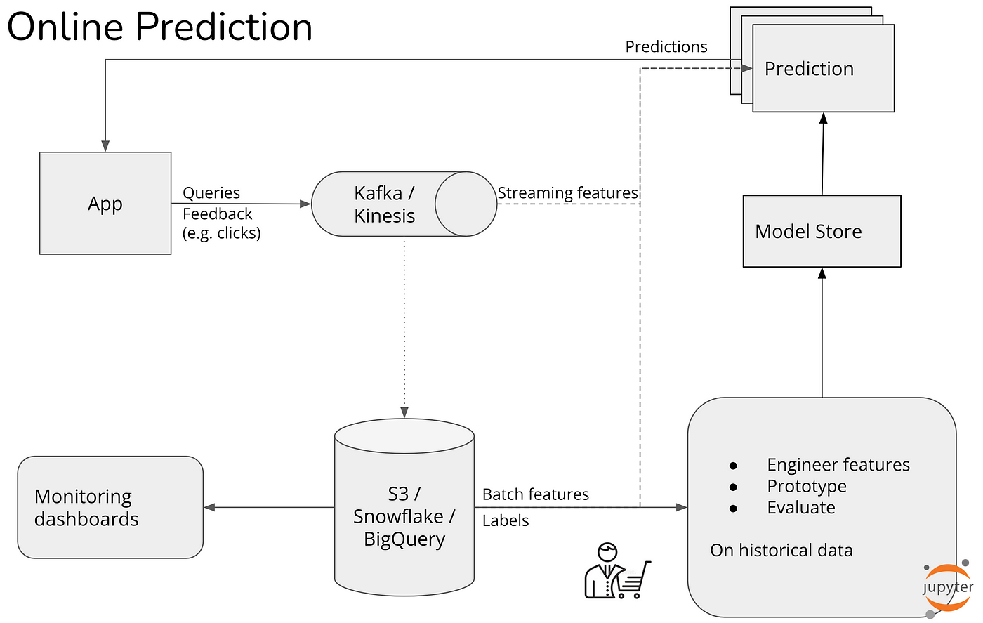 How Roblox Reduces Spark Join Query Costs With Machine Learning