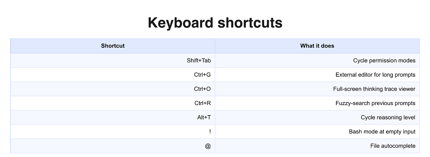 Honestly, these shortcuts are similar to what other harnesses already have, e.g. fuzzy search.