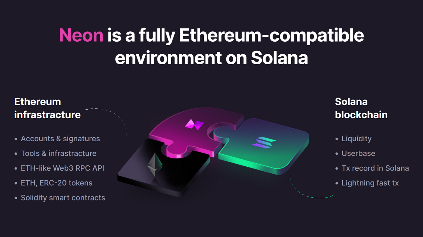 Solana — Latest Developments. Introduction | by Wheatstones | Coinmonks |  Medium
