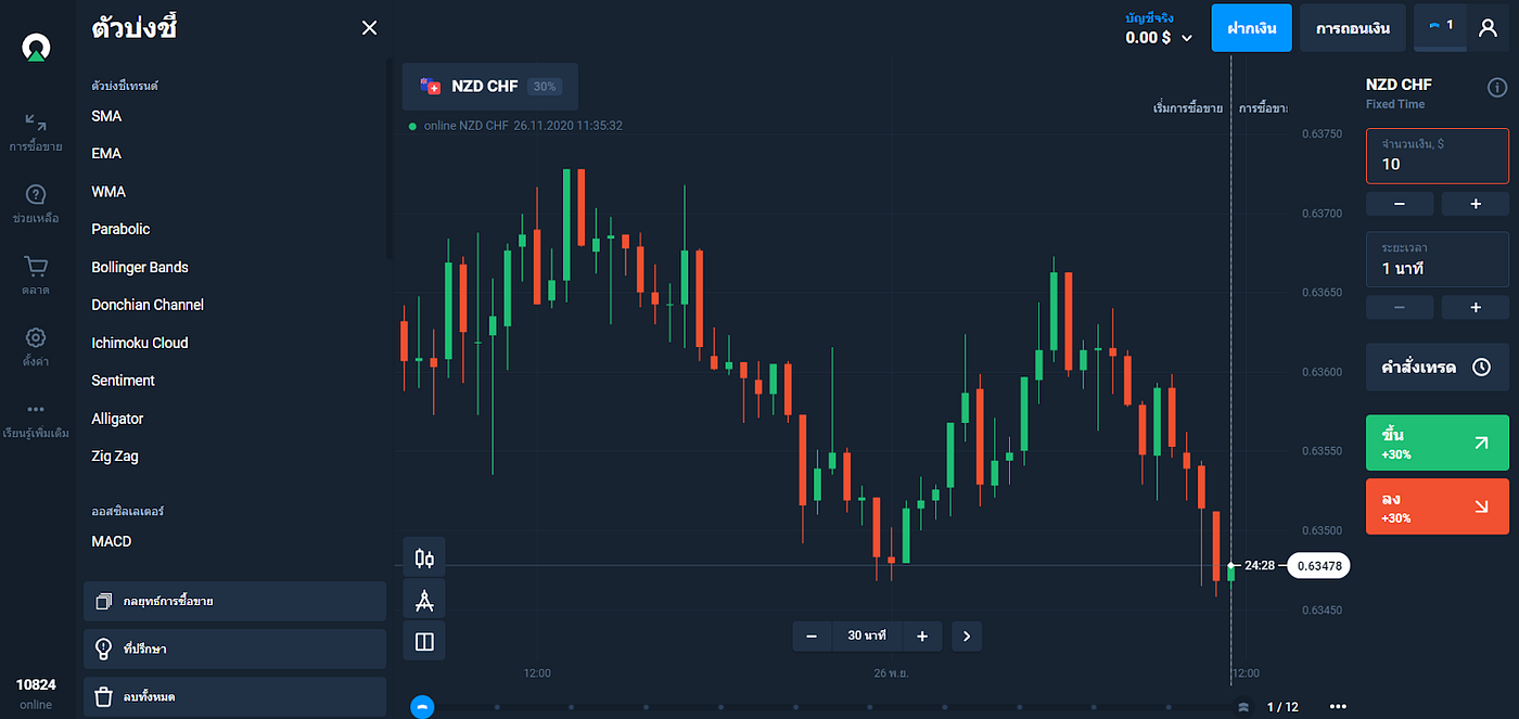 The Olymp Trade Platform Explained | by Olymp Trade Nigeria | Medium