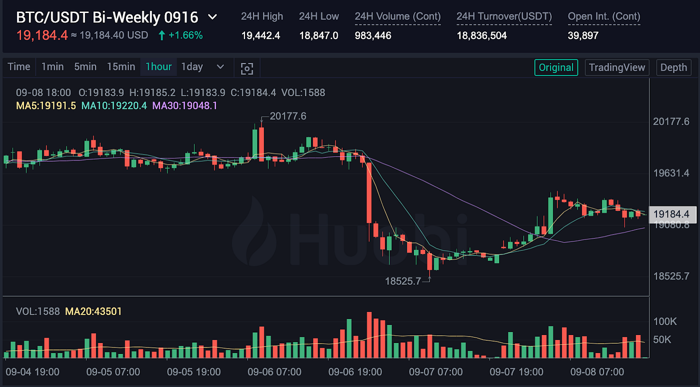 Why Do Spot And Futures Prices Differ? | by htxofficial | Medium