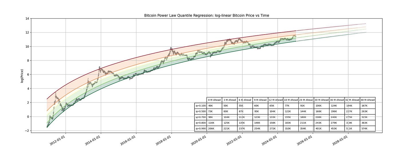 Is the Unibrow Quantile Model the New Hottest GF in Town? | by Giovanni  Santostasi | Medium