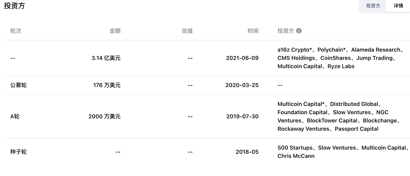 Solana Research and Analysis Report | by MIIX Capital | Medium